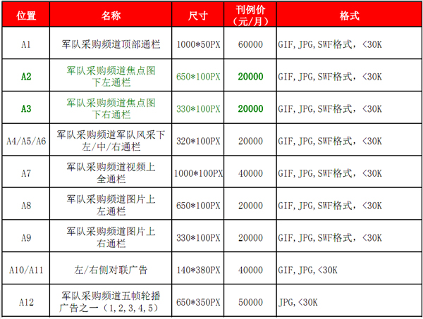 军队