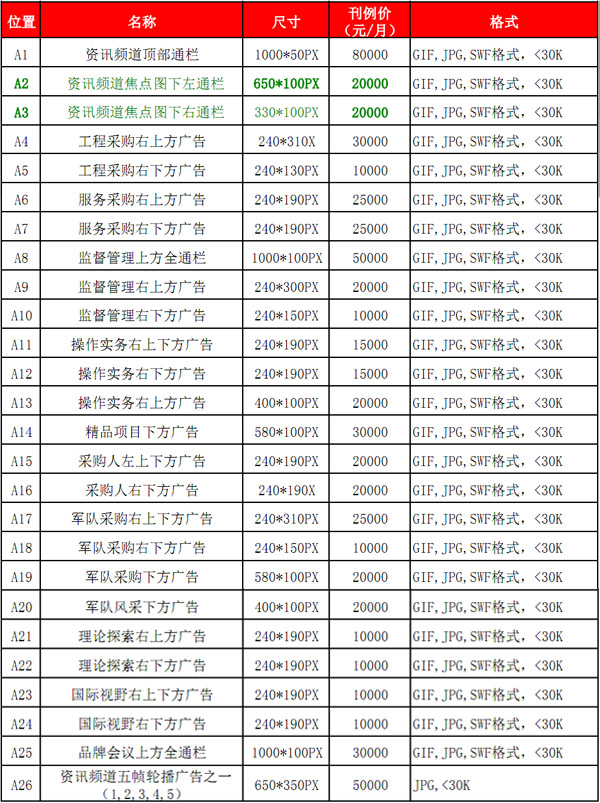 政采资讯