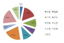 4月家具采购市场迎倒春寒 