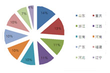 5月 家具采购市场火热