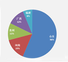 2月电梯采购规模约3亿元 保障房项目占五成
