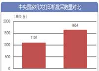 第十一期批采打印市场竞争呈白热化