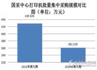 第九期A4打印设备稳坐采购首位