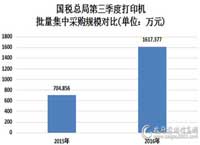 第三季度打印机批采量1.5万台