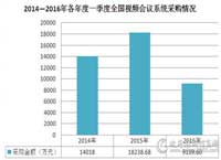 一季度采购量大幅下滑 甘肃逆势领涨