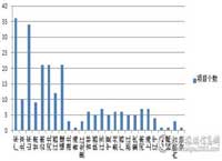 上半年会议系统采购十大项目千万占五成