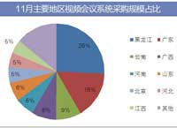 11月视频会议系统采购额达1.6亿