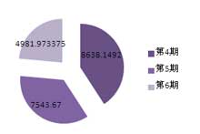 第二季度批采总规模约21163万元