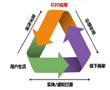 2017年家具行业消费数据报告，带来啥启示