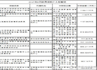 6月家具采购十大标出炉