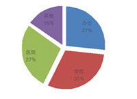 2月空调采购规模约2.6亿元