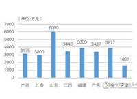 4月空调采购规模约4.2亿元