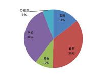 5月全国制冷取暖采购额超42亿元