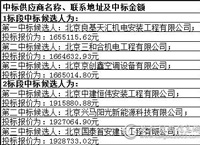 北京朝阳区6个村庄空气源热泵项目结果出炉