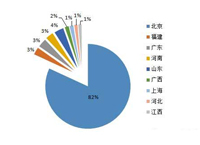 上半年 精密、机房空调1.4亿元