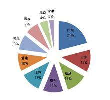 7月家具采购规模近6亿元