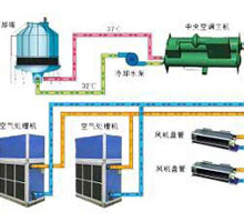 中央空调噪声超标原因浅析