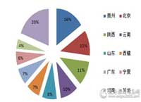 11月视频会议系统采购规模破亿