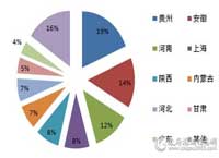 10月视频会议系统采购额近8000万