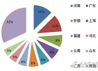 第三季度视频会议系统采购额超2亿