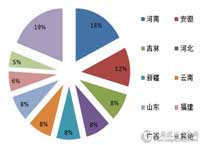 9月视频会议系统采购规模破亿