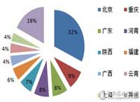 7月会议系统采购额超7000万