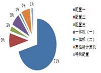 第四期台式机批采规模超5000万