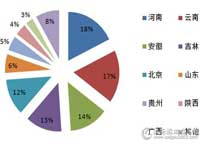 6月视频会议系统采购规模近5600万元