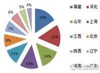 5月视频会议系统采购规模超3000万元