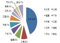 4月会议系统采购额近7000万元