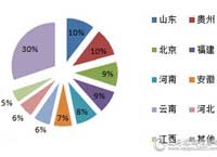 上半年视频会议系统采购额近2.3亿