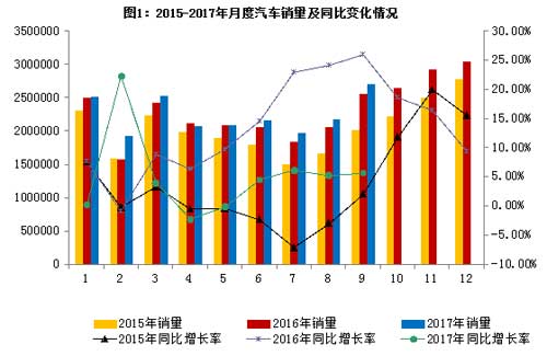 9月新能源汽车销量同比增79.1%