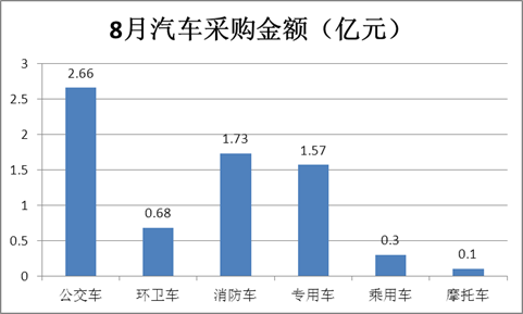 禁售燃油车将明显抑制汽油消费