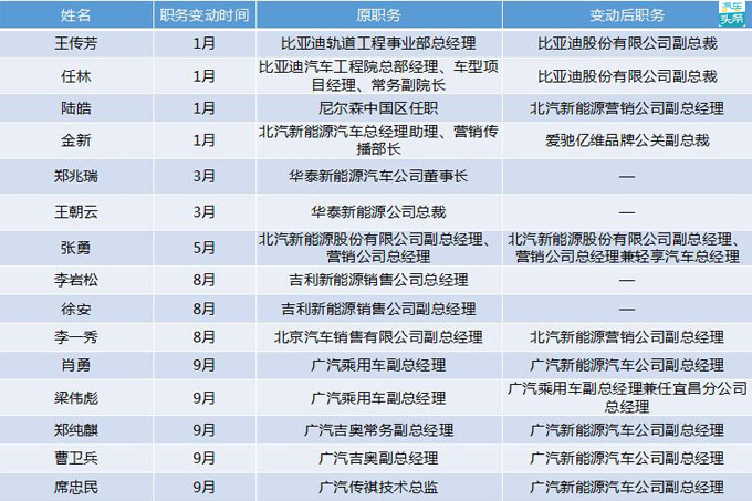 莱芜公车开始标识喷涂