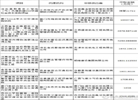 2018年1月舒适系统十大标花落谁家？