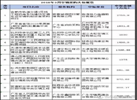 2018年3月空调采购十大标出炉