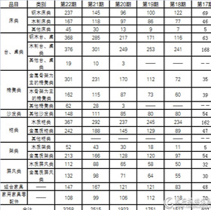 上千家企业2万款产品入榜