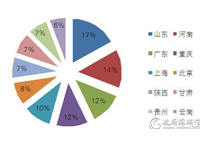 8月 家具采购规模近6.5亿元