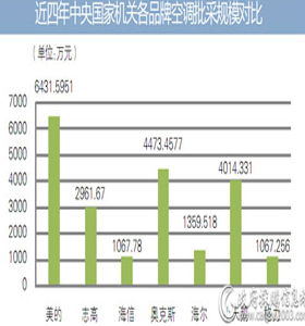 记者手记｜勿因小疏忽错失投标良机