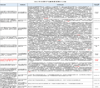 2017年空气源热泵十大标出炉