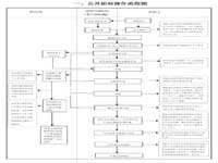 公开招标操作流程图