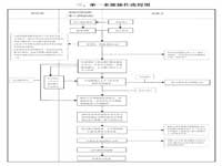 单一来源操作流程图