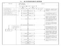 邀请招标操作流程图