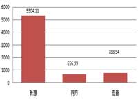 2018年税务总局便携式计算机批采规模6749万