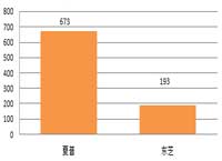 2018年税务总局复印机批采规模814万