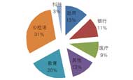 4月细分市场服务器采购规模占比