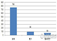 中直机关上半年各品牌台式计算机批采数量对比