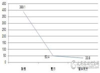 中直机关上半年各品牌台式计算机批采规模对比