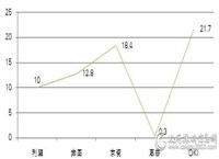 中直机关上半年各品牌打印机批采规模对比