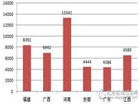 11月全国电梯采购规模约7.3亿